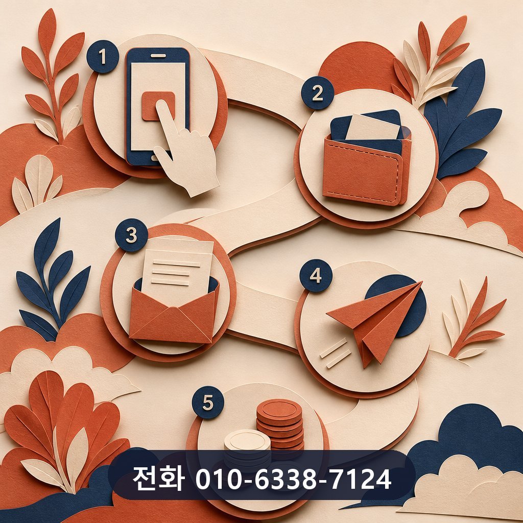 카드깡 선입금 없는곳 진행 절차 이미지